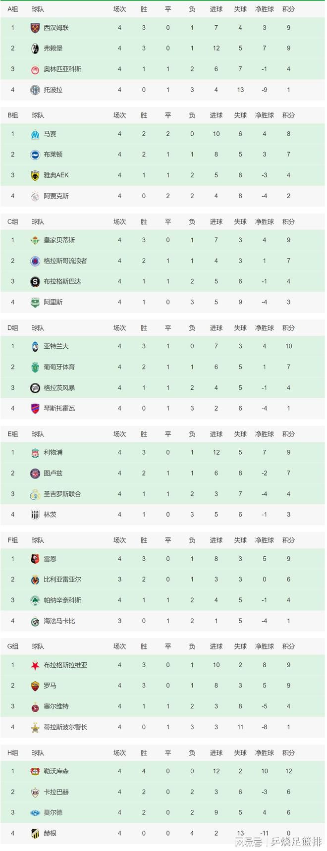 最后一轮，还剩4个直通名额有待决出。